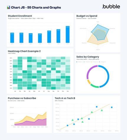 dataviz en no-code grâce à bubble.io pour créer l'annuaire des startups dataviz en no-code grâce à bubble.io pour créer l'annuaire des startups