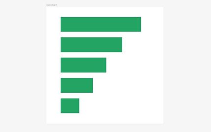 initialisation du plugin google sheet sync dans figma et syncronisation avec nos objets grpahique ce qui permet la génération de notre graphique dynamique initialisation du plugin google sheet sync dans figma et syncronisation avec nos objets grpahique ce qui permet la génération de notre graphique dynamique