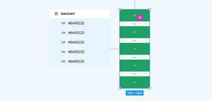 création de la base du graphique dynamique dans figma avec un barchart création de la base du graphique dynamique dans figma avec un barchart